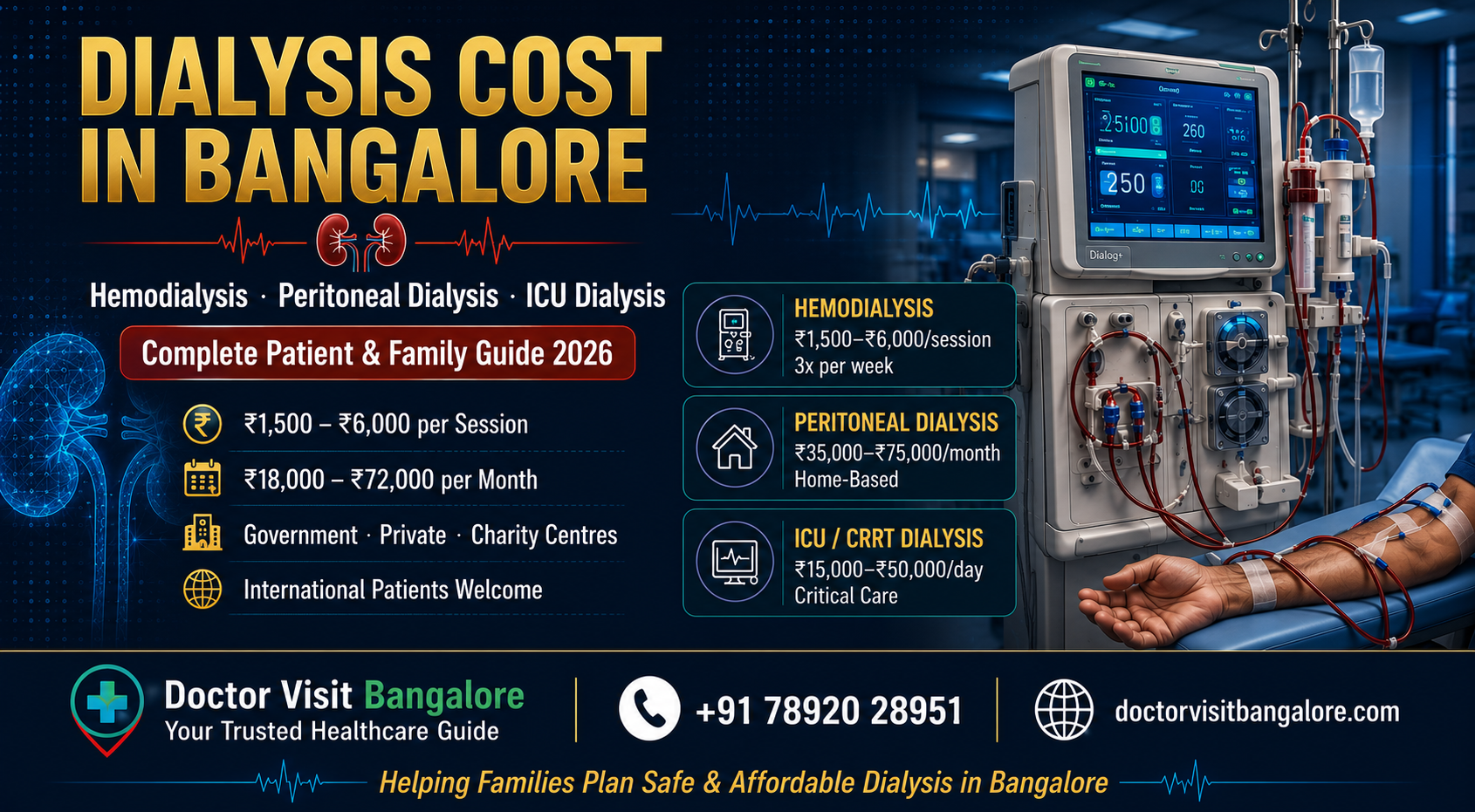 Dialysis Cost in Bangalore 2026 – Hemodialysis and Peritoneal Dialysis cost per session and monthly budget guide for patients and families
