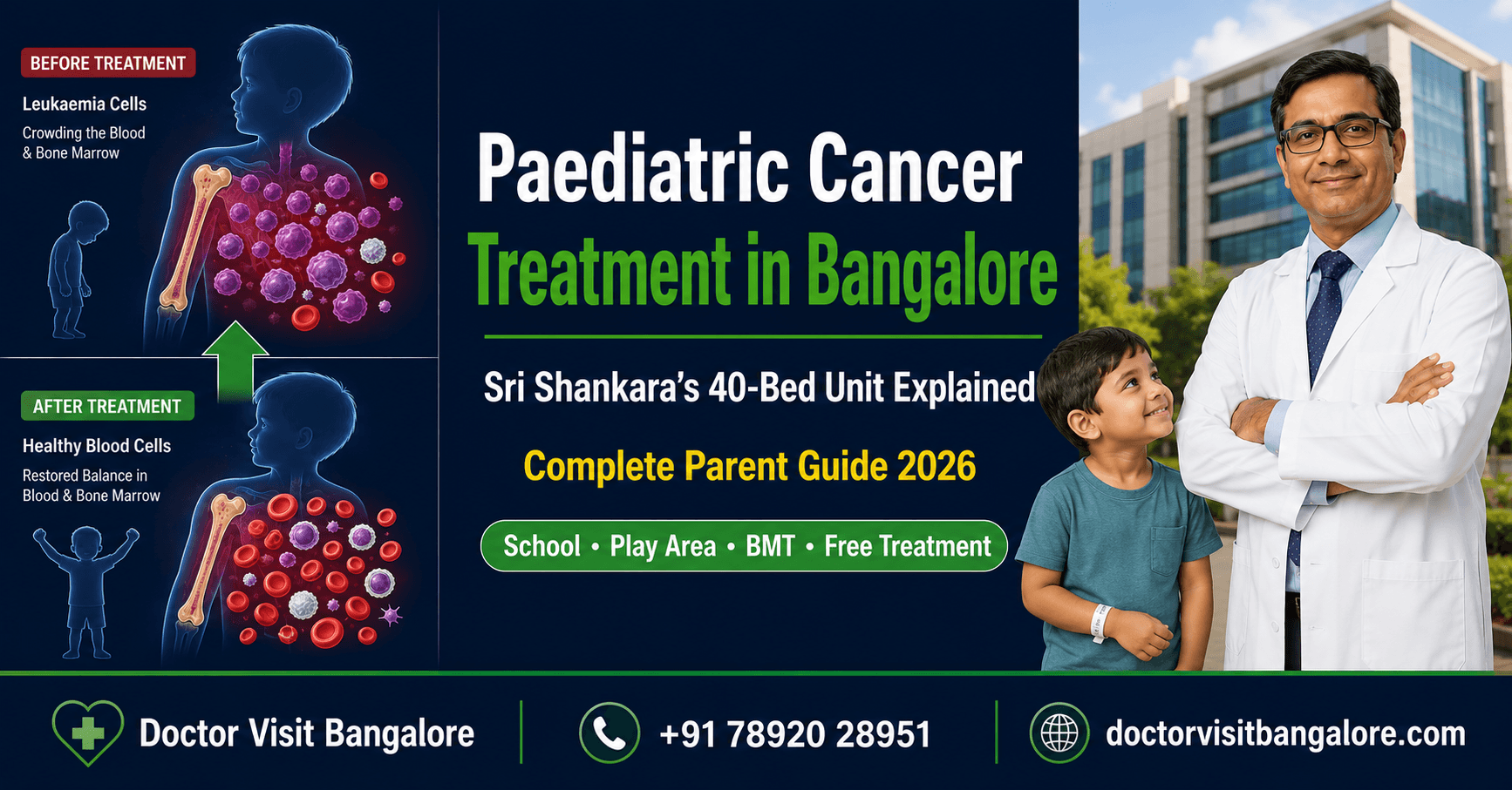 Paediatric Cancer Treatment in Bangalore — Sri Shankara's 40-Bed Unit 2026 Complete Parent Guide by Doctor Visit Bangalore