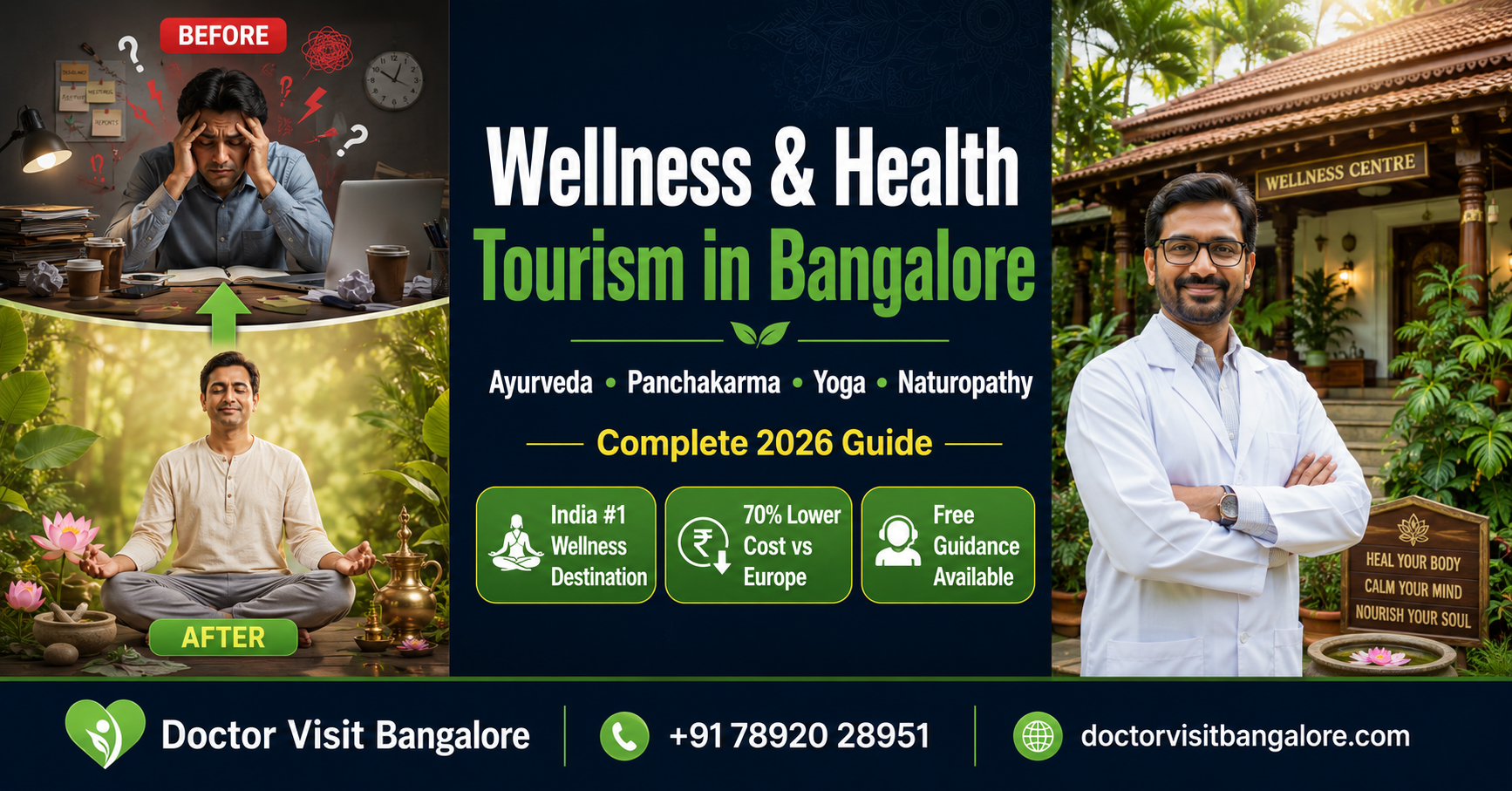 Wellness Health Tourism in Bangalore 2026 — Ayurveda Panchakarma Yoga Naturopathy Complete Guide by Doctor Visit Bangalore