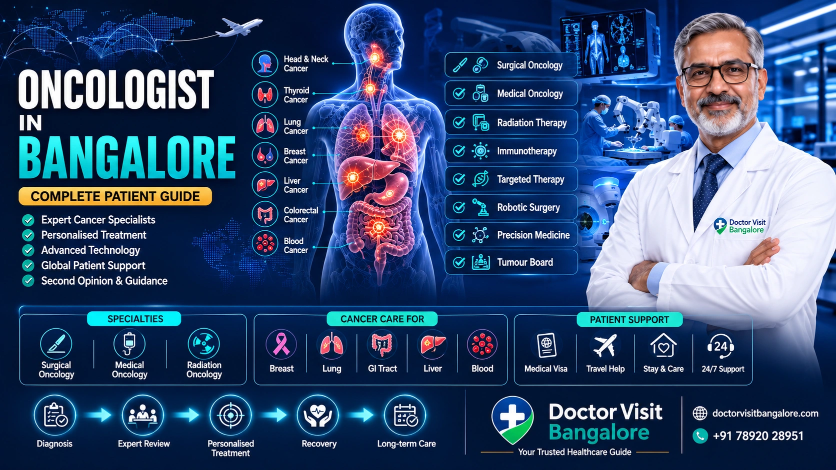 Oncologist in Bangalore — Doctor Visit Bangalore verified cancer specialists