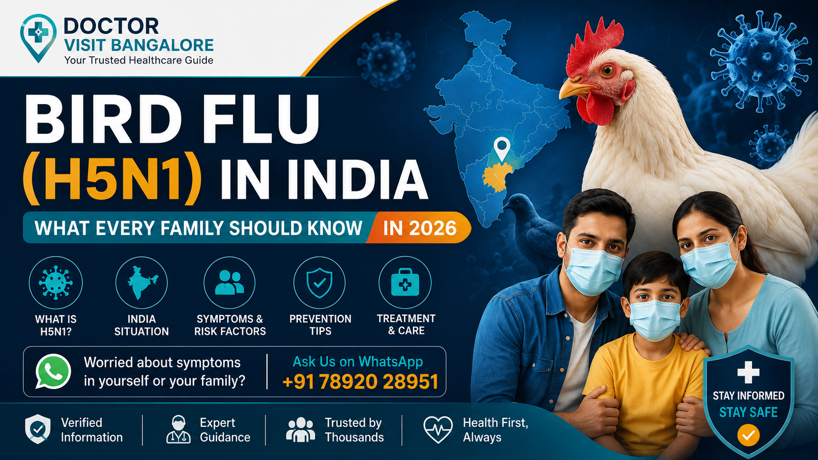 H5N1 Bird Flu in India 2026 — Doctor Visit Bangalore