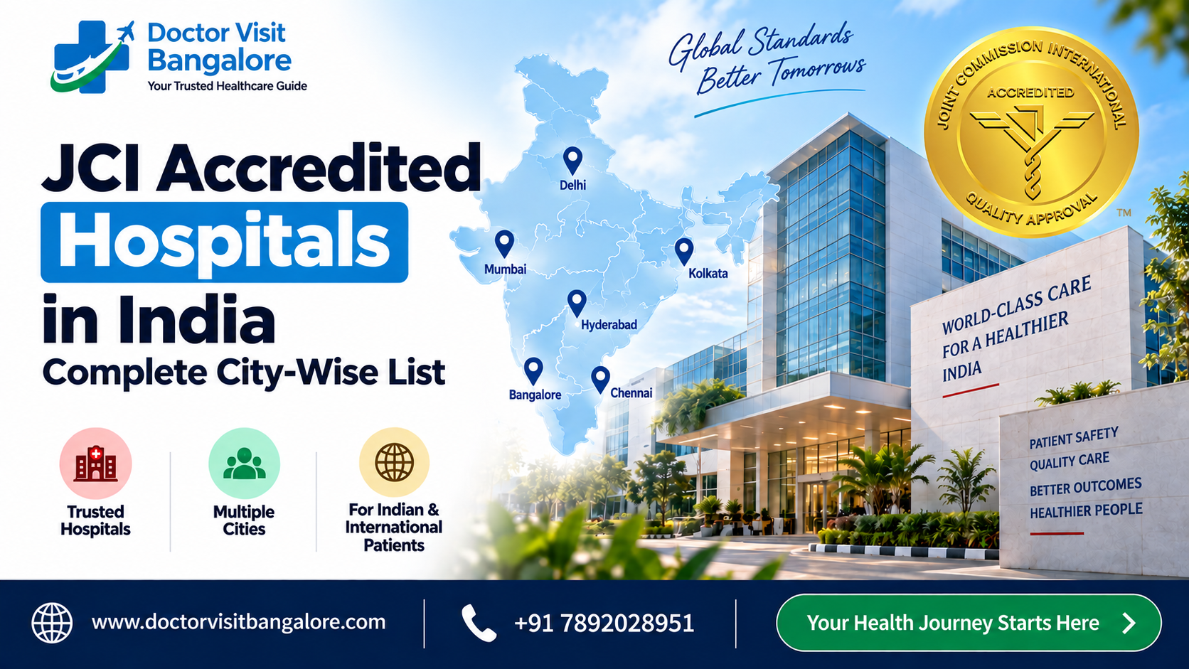 List of JCI accredited hospitals in India 2026